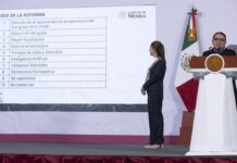 “Que el pueblo mande”: Sheinbaum presenta Reforma Electoral para eliminar listas plurinominales y reducir costos