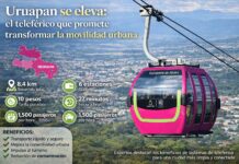 Uruapan se eleva; Teleférico promete transformar la movilidad urbana