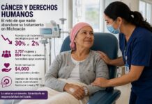 Cáncer y derechos humanos: el reto de que nadie abandone su tratamiento en Michoacán